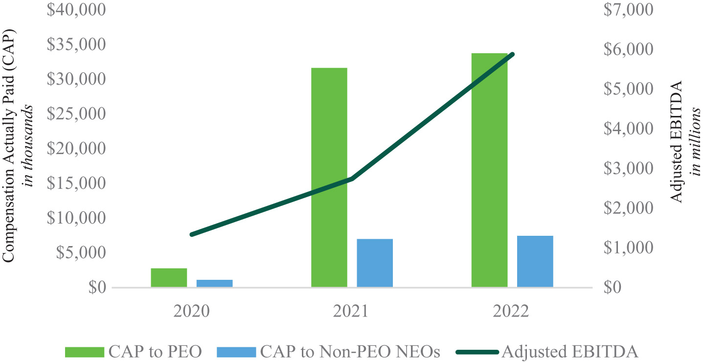 [MISSING IMAGE: bc_adjustebitda-pn.jpg]