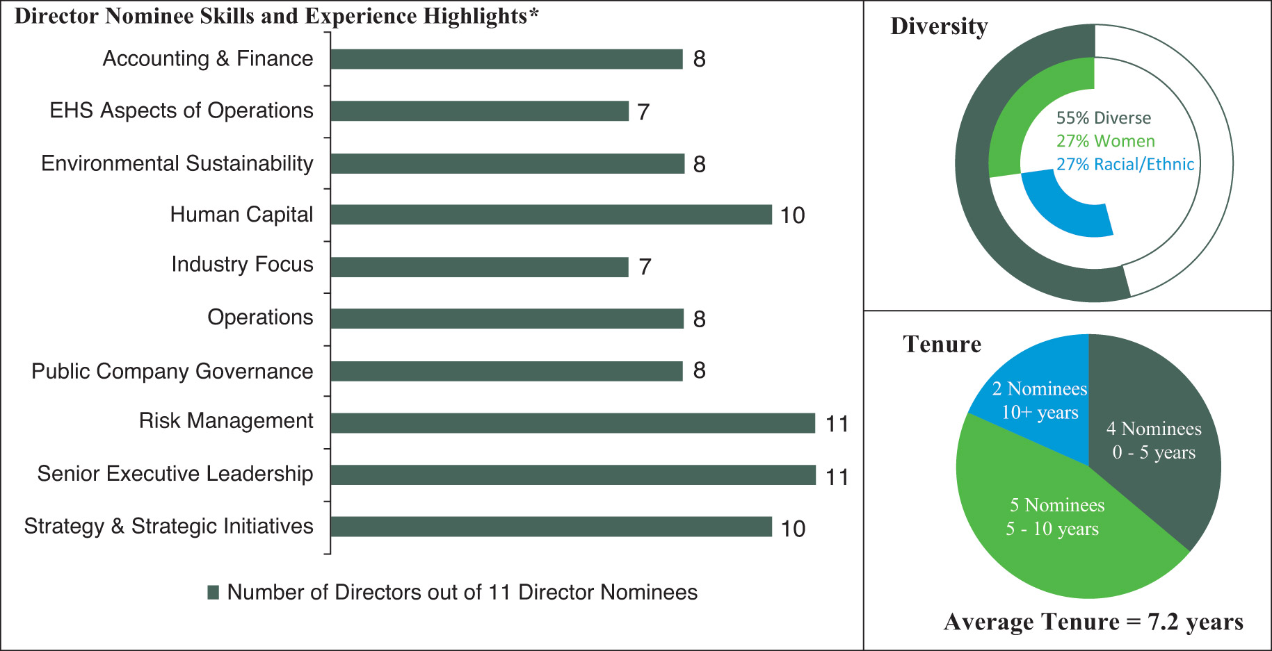 [MISSING IMAGE: bc_directornominee-pn.jpg]