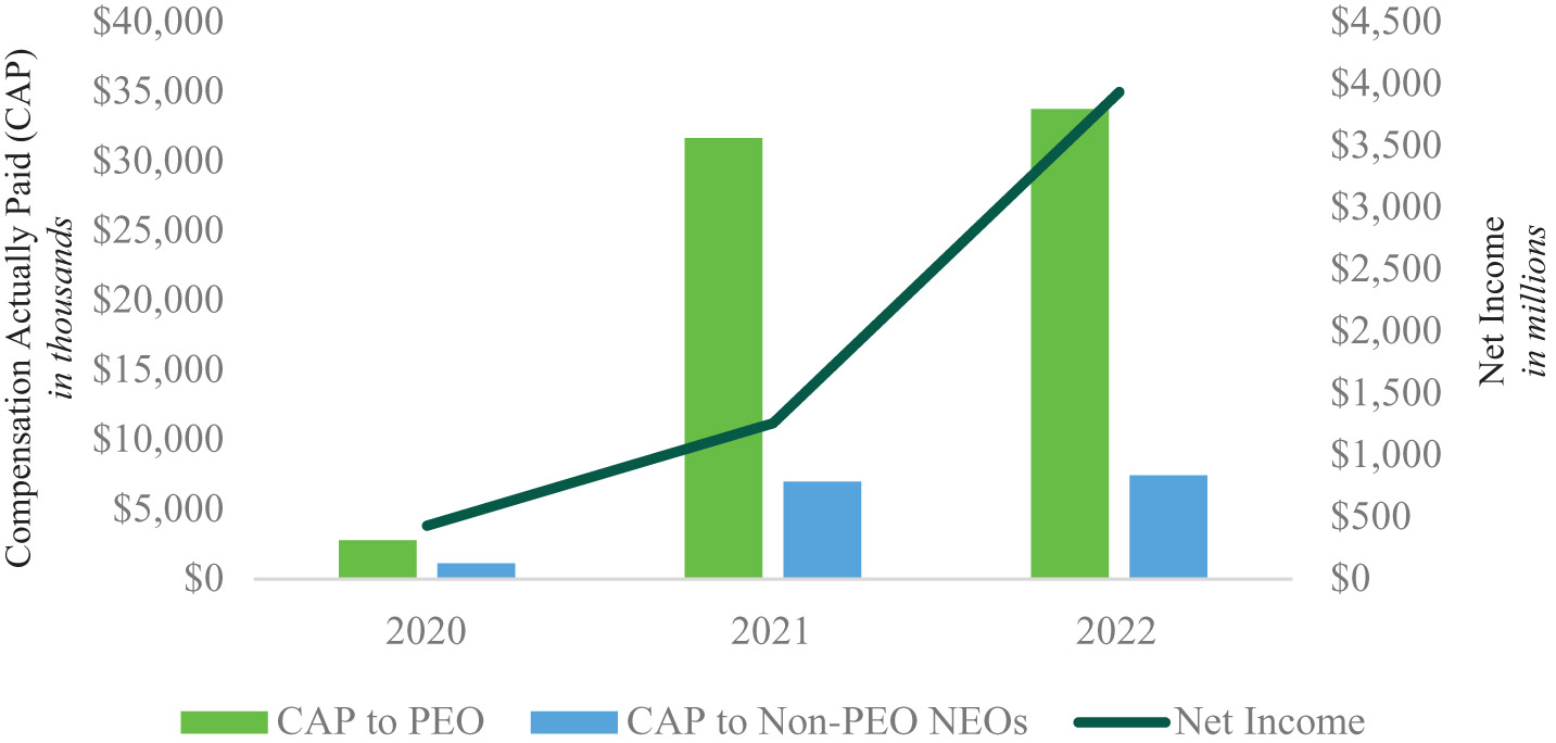 [MISSING IMAGE: bc_netincome-pn.jpg]