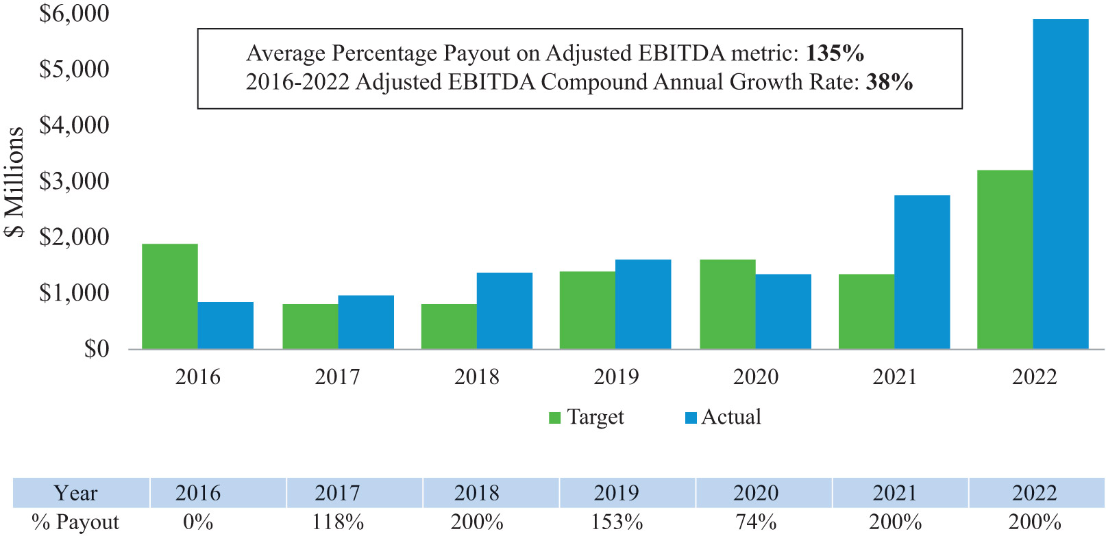 [MISSING IMAGE: bc_payouts-pn.jpg]