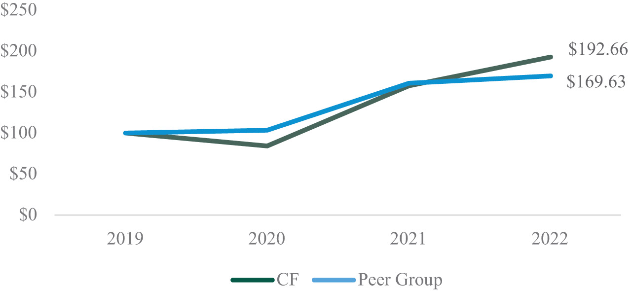 [MISSING IMAGE: lc_totsharehold-pn.jpg]