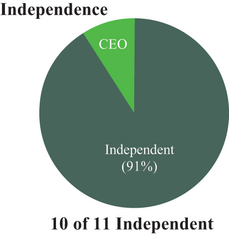 [MISSING IMAGE: pc_independ-pn.jpg]