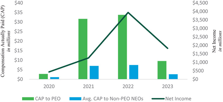 [MISSING IMAGE: bc_netincome-pn.jpg]