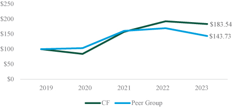 [MISSING IMAGE: lc_totsharehold-pn.jpg]