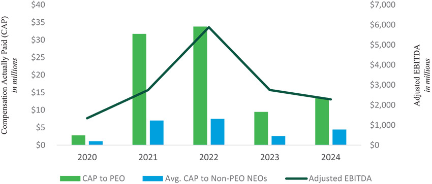 [MISSING IMAGE: bc_adjebitda-pn.jpg]