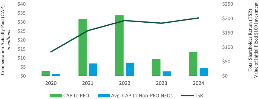 [MISSING IMAGE: bc_compentsr-pn.jpg]