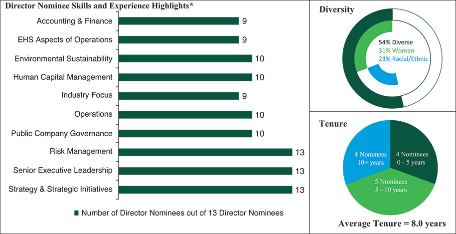 [MISSING IMAGE: bc_directornominee-pn.jpg]