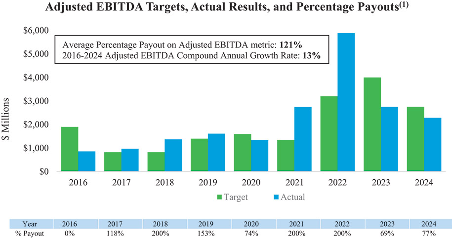[MISSING IMAGE: bc_payouts-pn.jpg]