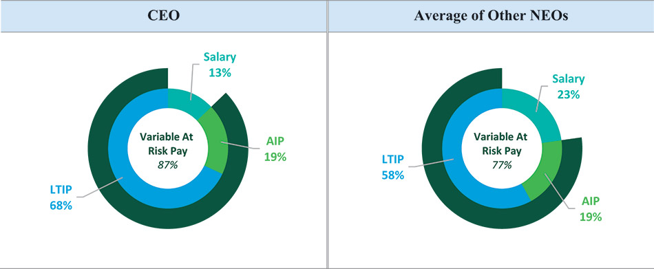 [MISSING IMAGE: pc_ceoneo-pn.jpg]