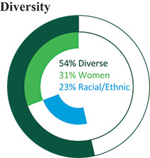 [MISSING IMAGE: pc_diverse-pn.jpg]