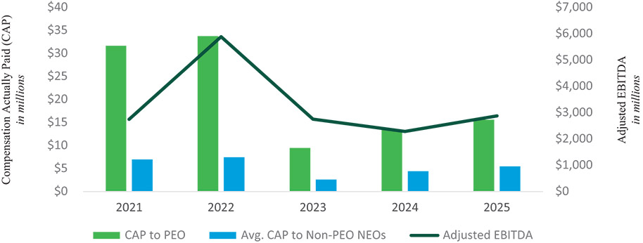 [MISSING IMAGE: bc_adjebitda-pn.jpg]