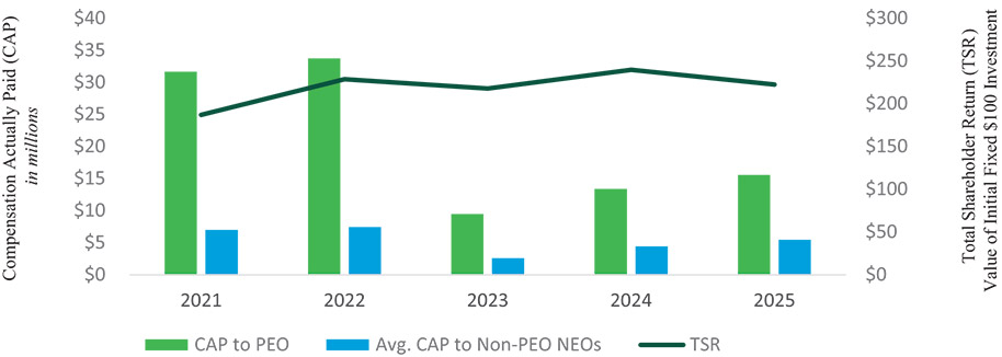 [MISSING IMAGE: bc_compentsr-pn.jpg]