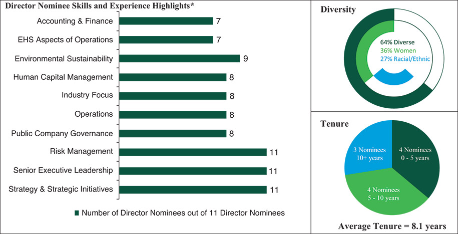 [MISSING IMAGE: bc_directornominee-pn.jpg]