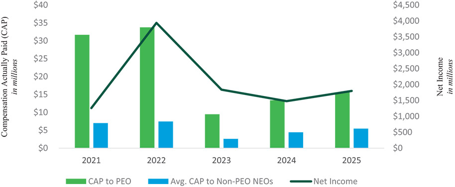 [MISSING IMAGE: bc_netincome-pn.jpg]