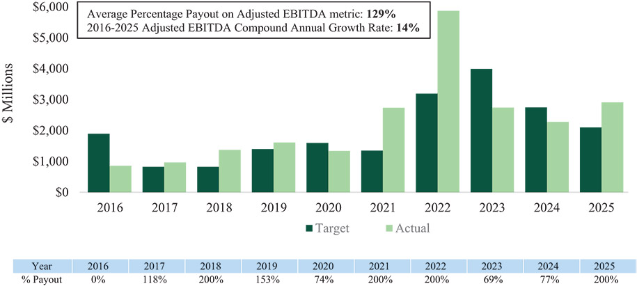 [MISSING IMAGE: bc_payouts-pn.jpg]