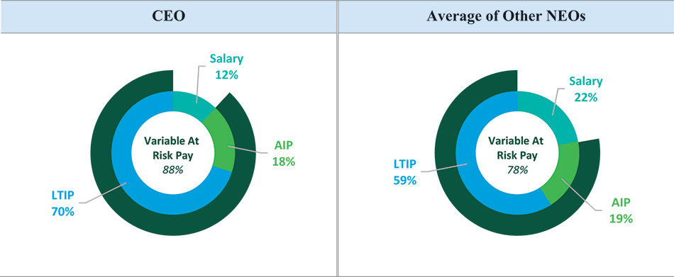[MISSING IMAGE: pc_ceoneo-pn.jpg]