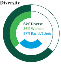 [MISSING IMAGE: pc_diverse-pn.jpg]