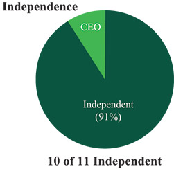 [MISSING IMAGE: pc_independ-pn.jpg]