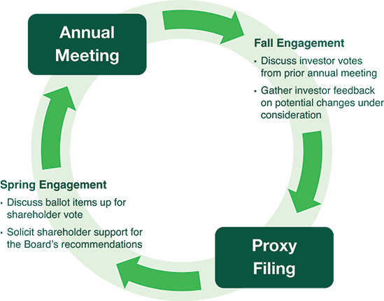 [MISSING IMAGE: pc_shareholder-pn.jpg]