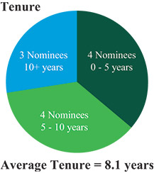 [MISSING IMAGE: pc_tenure-pn.jpg]