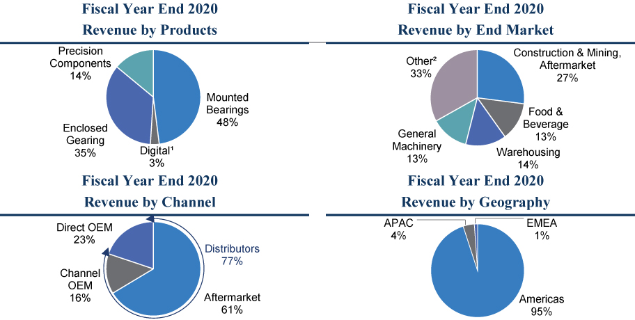 [MISSING IMAGE: tm2127414d11-pc_fiscal4c.jpg]