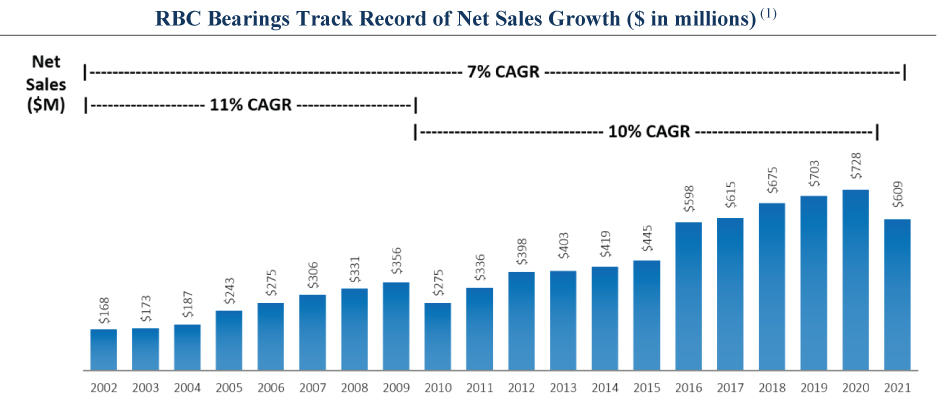 [MISSING IMAGE: tm2127414d5-bc_rbcbear4clr.jpg]