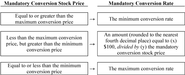 [MISSING IMAGE: tm2127414d5-fc_mandatrybw.jpg]