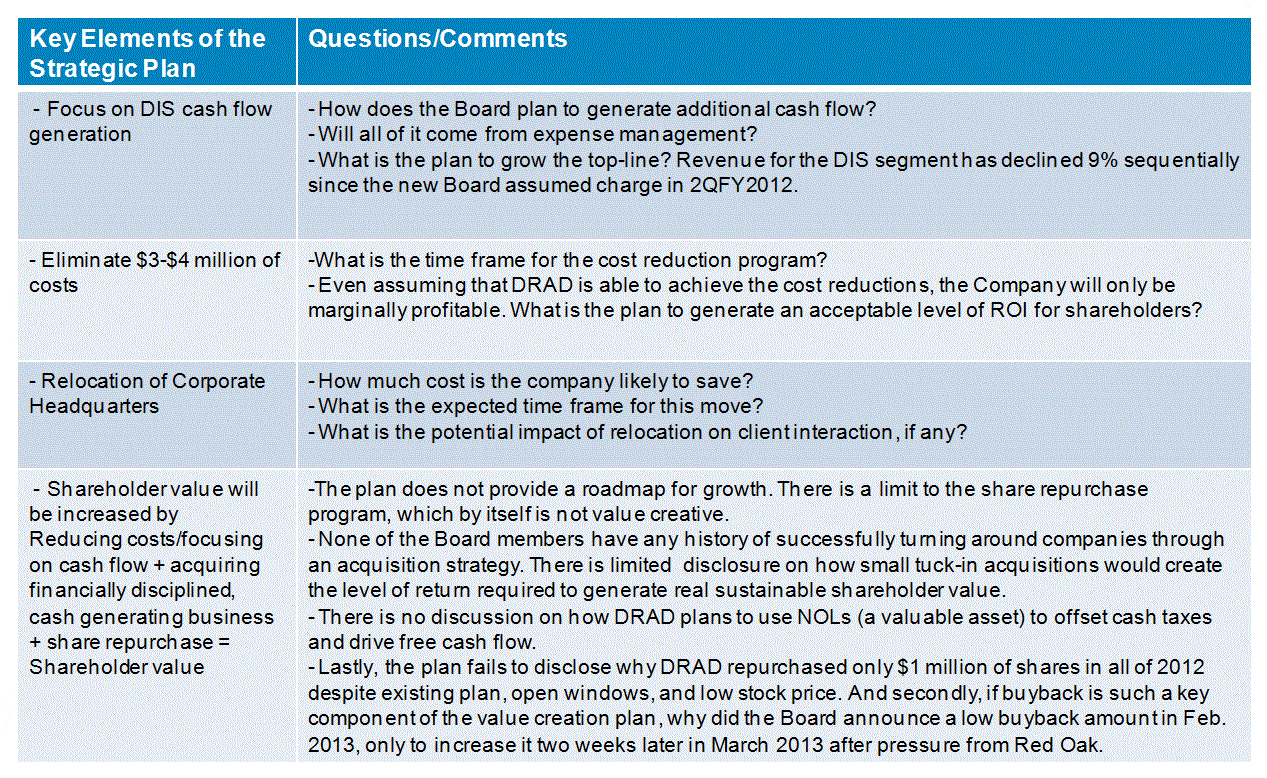 [drad20130416dfan14a2006.gif]