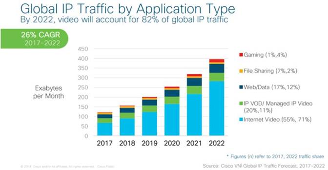 Chart, bar chart
Description automatically generated