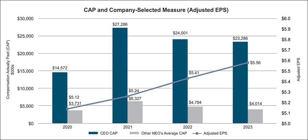 [MISSING IMAGE: bc_adjusteps-pn.jpg]