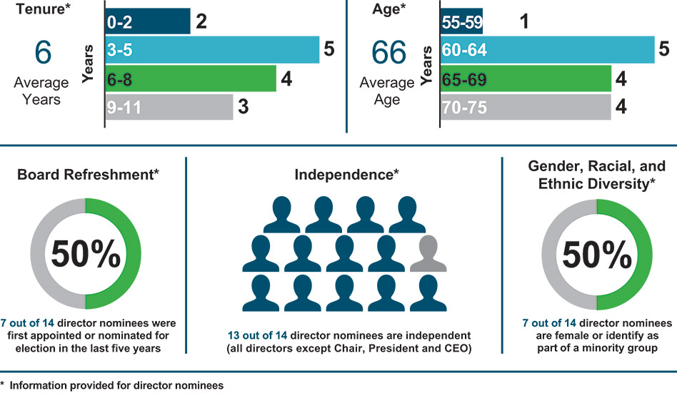 [MISSING IMAGE: bc_boardcom-pn.jpg]