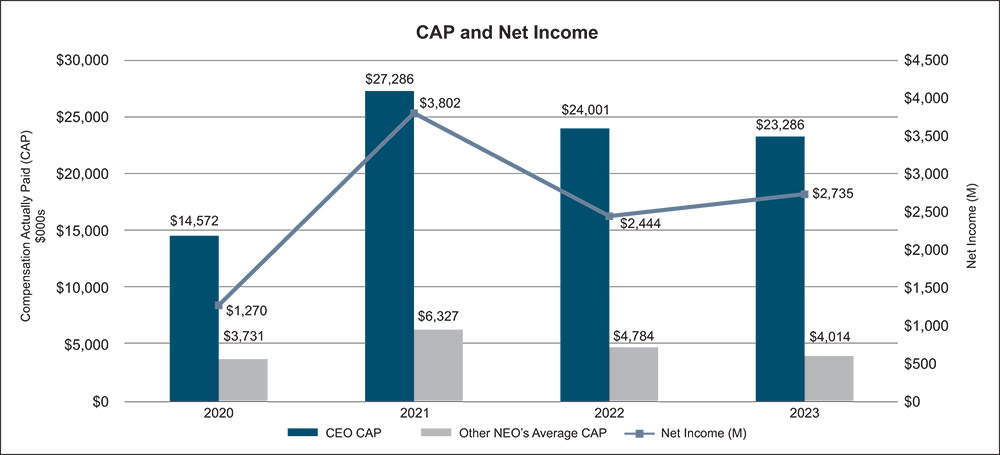 [MISSING IMAGE: bc_netincome-pn.jpg]