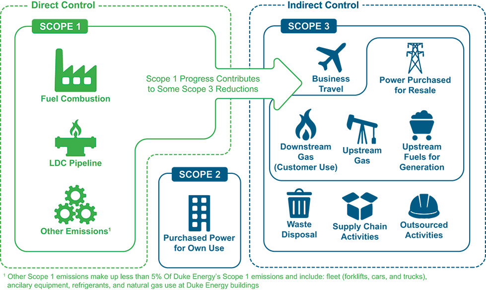 [MISSING IMAGE: fc_directcontrol-pn.jpg]