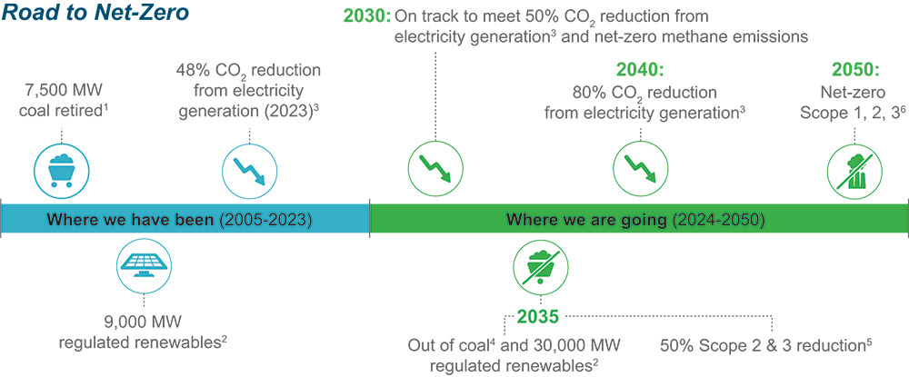 [MISSING IMAGE: fc_netzero-pn.jpg]