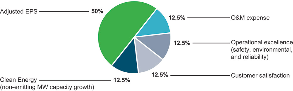[MISSING IMAGE: pc_adjusted-pn.jpg]
