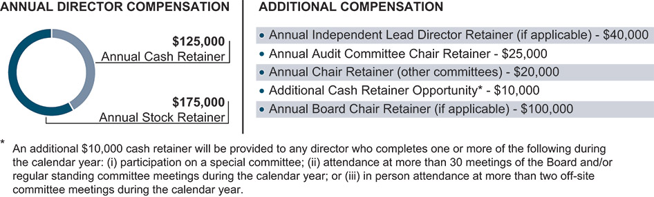 [MISSING IMAGE: pc_annualdirect-pn.jpg]