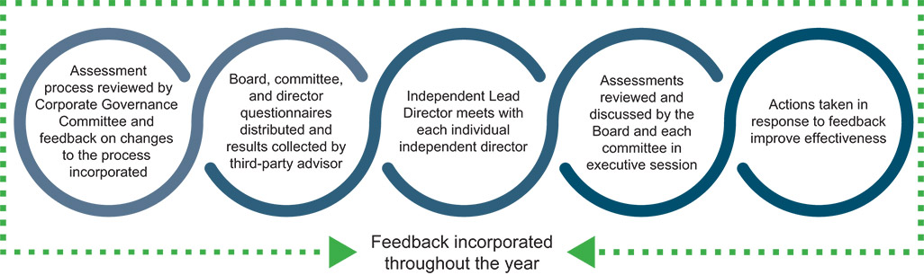 [MISSING IMAGE: pc_feedback-pn.jpg]