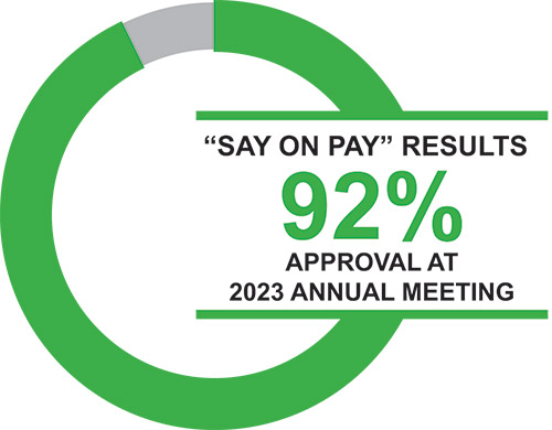 [MISSING IMAGE: pc_saypay-pn.jpg]