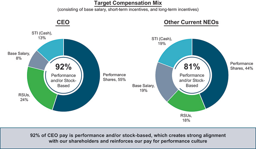 [MISSING IMAGE: pc_trgtcompen-pn.jpg]