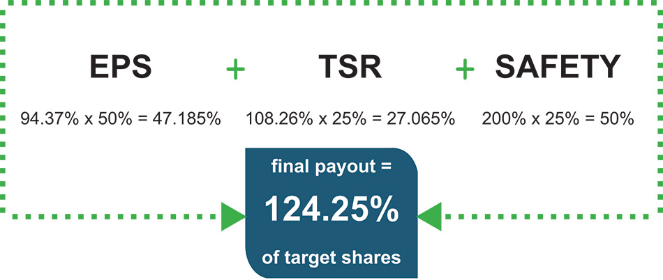 [MISSING IMAGE: tb_payout-pn.jpg]