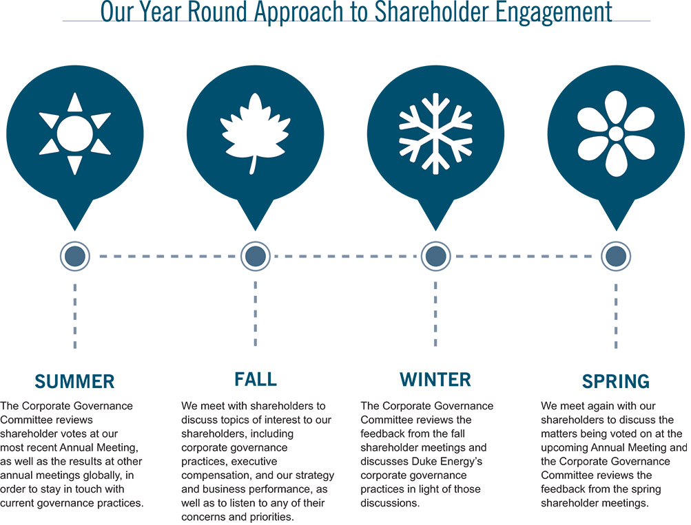 [MISSING IMAGE: fc_spring-pn.jpg]