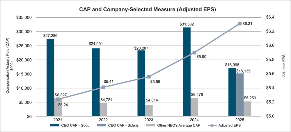 [MISSING IMAGE: bc_adjusteps-pn.jpg]