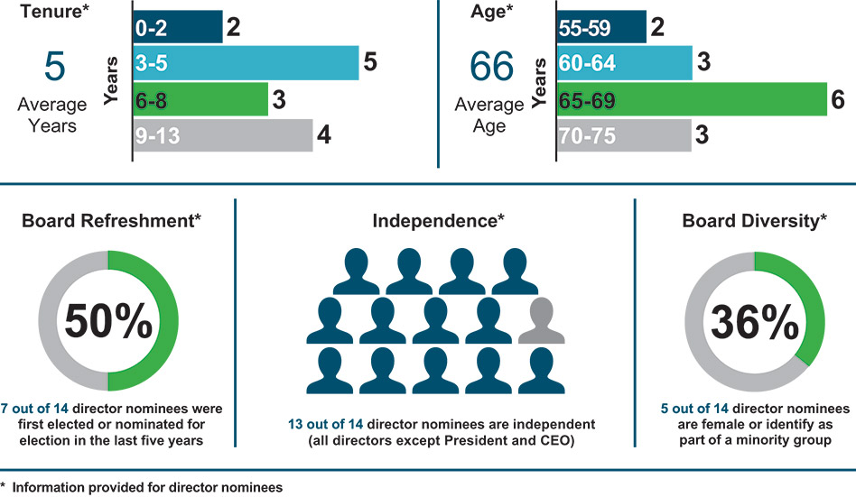 [MISSING IMAGE: bc_boardcom-pn.jpg]