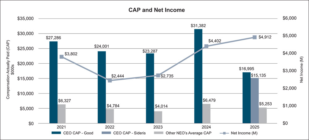 [MISSING IMAGE: bc_netincome-pn.jpg]