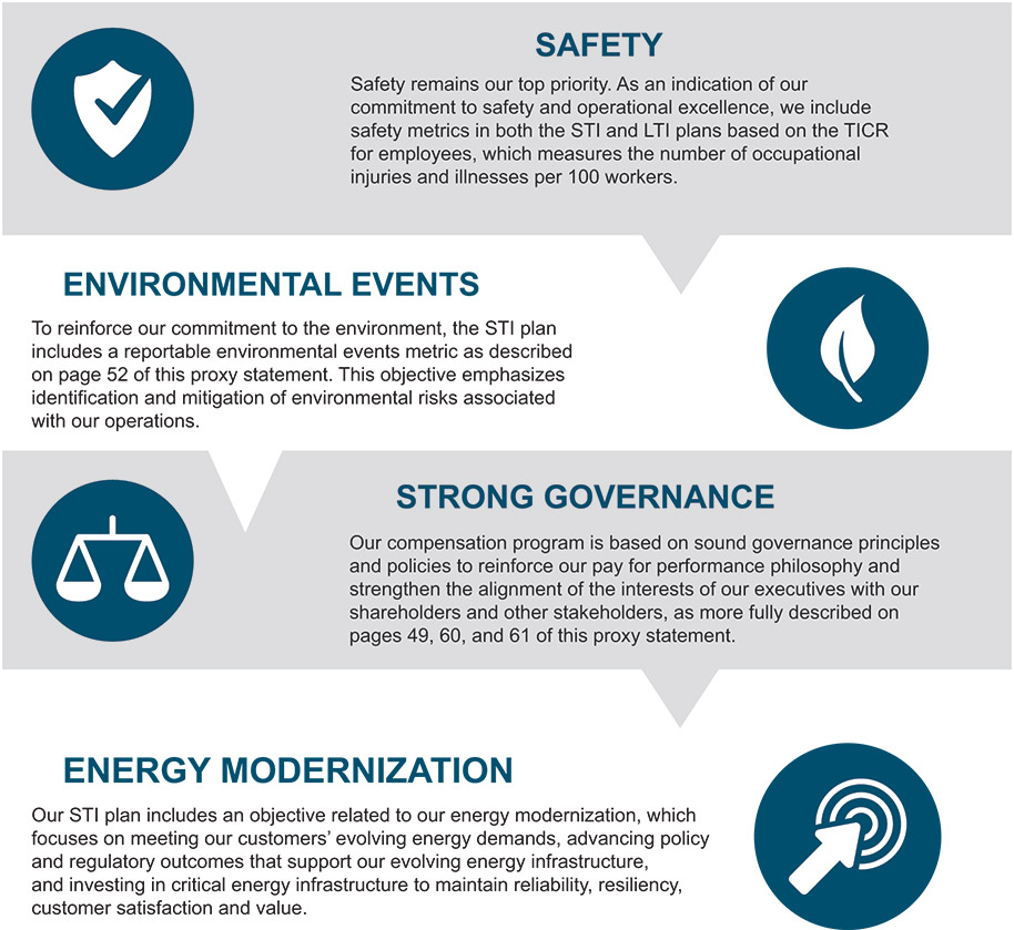 [MISSING IMAGE: fc_ourstrategy-pn.jpg]