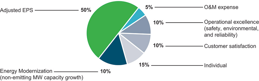 [MISSING IMAGE: pc_adjusted-pn.jpg]