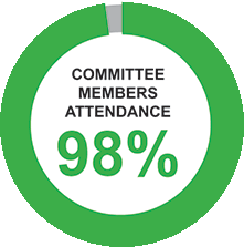 [MISSING IMAGE: pc_atten98-pn.gif]