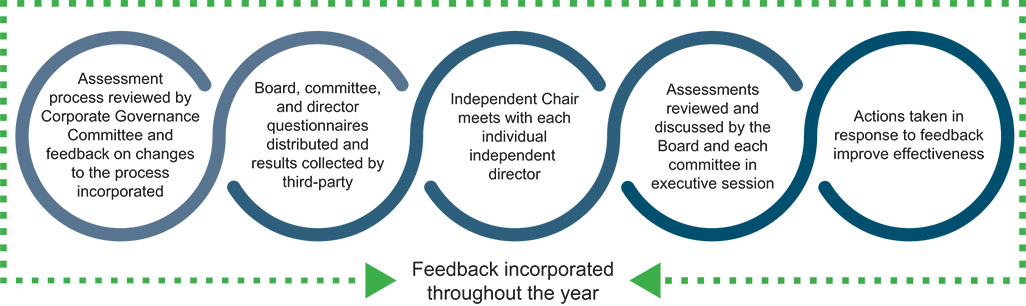 [MISSING IMAGE: pc_feedback-pn.jpg]