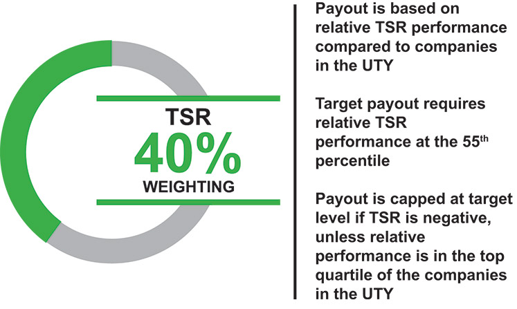 [MISSING IMAGE: pc_tsr-pn.jpg]