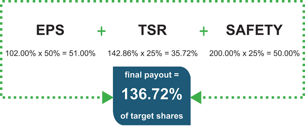 [MISSING IMAGE: tb_performanceshares-pn.jpg]